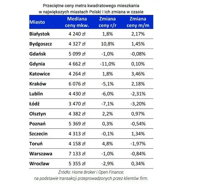 Ile kosztuje wybudowanie bloku? Poznaj kluczowe czynniki wpływające na ceny