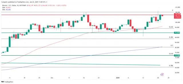 Bitcoin w 2025: Czy warto inwestować? Analiza i ryzyka