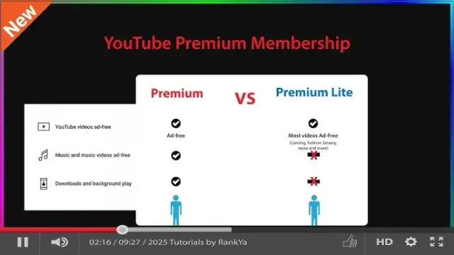 YouTube Premium vs Music Premium: Kluczowe różnice i wybór
