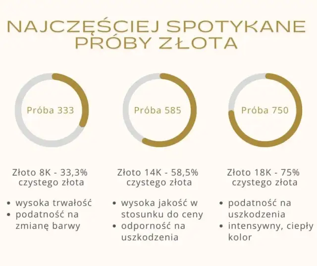 Próba złota 333, 585, 750: Którą wybrać? Poradnik