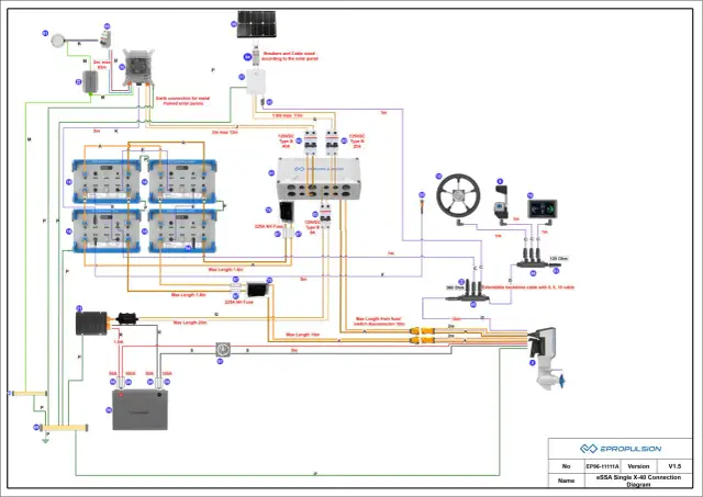 Jaki silnik elektryczny do pontonu – wybierz najlepszy model dla siebie