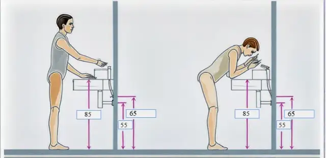 Na jakiej wysokości umywalka w łazience? Poznaj standardy