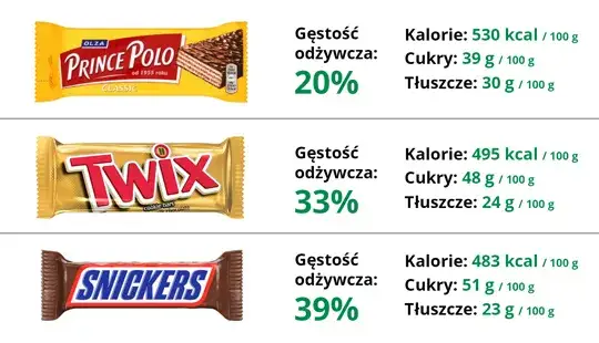 Ile kalorii ma baton proteinowy? Wybierz mądrze i nie daj się nabrać!