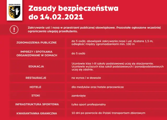 Hotele a koronawirus: zasady i obostrzenia dla gości