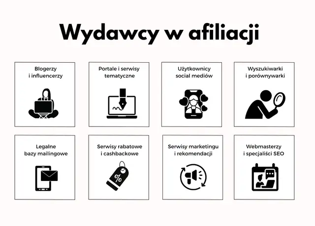 Wydawcy w afiliacji: blogerzy, portale, social media, wyszukiwarki, bazy mailingowe, serwisy rabatowe, marketing, webmasterzy.