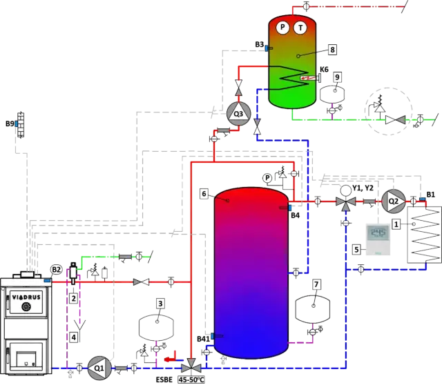 Jak zrobić centralne ogrzewanie w starym domu bez zbędnych kosztów