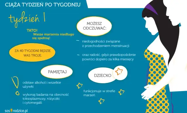 Pierwszy tydzień ciąży: objawy, które mogą cię zaskoczyć