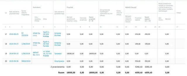 Czy musisz księgować każdą fakturę zakupu? Obowiązek czy prawo?