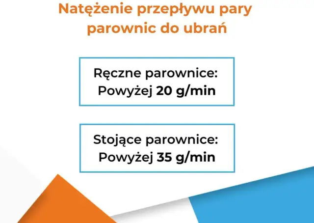Wybór parownicy: Moc (W) to mit? Liczy się bar i g/min!