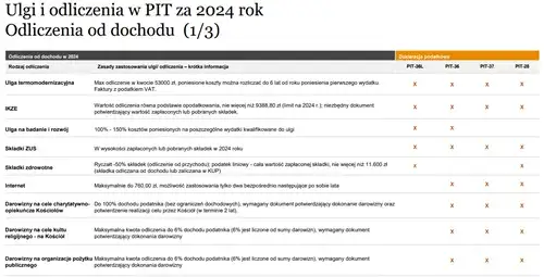 Co można odliczyć od podatku remont? Poznaj ukryte ulgi i zasady