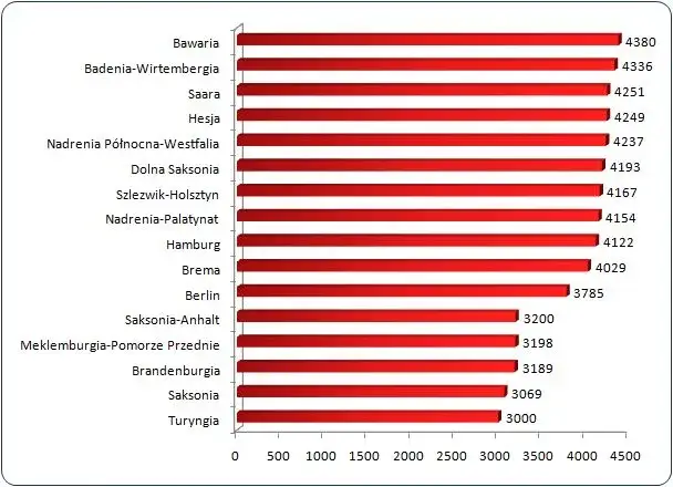 Ile zarabia fotograf w Niemczech? Zaskakujące fakty o wynagrodzeniach