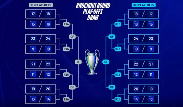 Najbliższe losowanie Ligi Mistrzów: Kiedy, gdzie i jak oglądać?