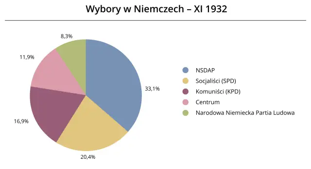 Dlaczego Niemcy poparli Hitlera? Analiza przyczyn i skutków