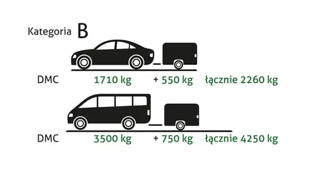 Bus z przyczepą: jaka kategoria prawa jazdy? Sprawdź!