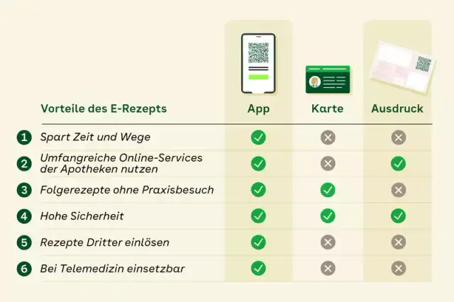 Privatrezept digital: So einfach erhalten und einlösen Sie es