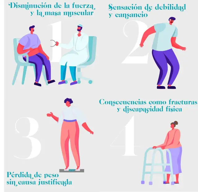 Atrofia muscular en las piernas: causas, síntomas y tratamientos efectivos