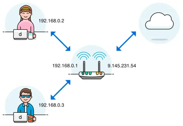 Jak zaktualizować router Play, aby uniknąć problemów z bezpieczeństwem