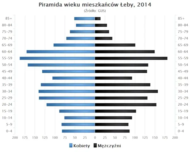 Łeba ile mieszkańców – zaskakujące dane o populacji i sezonowych zmianach
