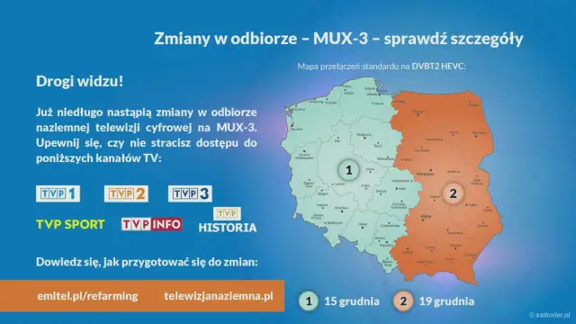 LCN w telewizorze: Uporządkuj kanały i przejmij kontrolę!