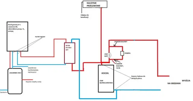 Podłączenie kotła gazowego do starej instalacji – uniknij kosztownych błędów