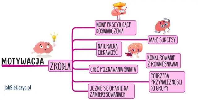 Co to jest motywacja i jak wpływa na osiąganie celów?