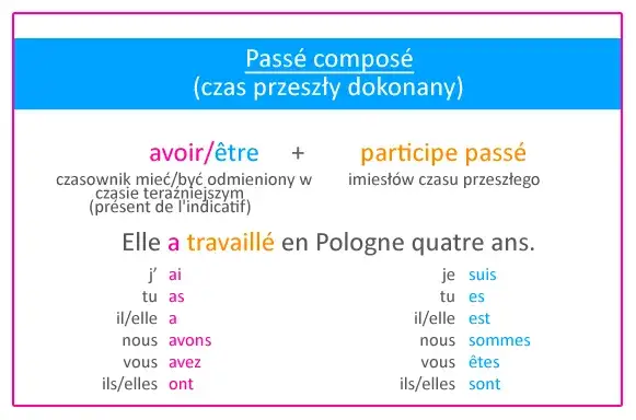 Czasownik être: klucz do zrozumienia języka francuskiego i jego odmiany