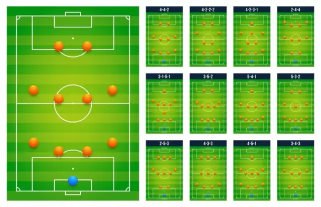 Ilu zawodników w drużynie piłkarskiej? Zasady i skład