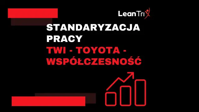 Standaryzacja pracy: TWI, Toyota, współczesność. Grafika z ikoną wzrostu i logo Lean Tri.