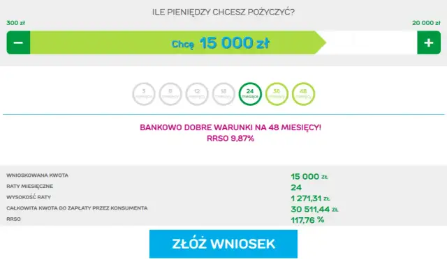 Ile można mieć pożyczek w Providencie? Oto, co musisz wiedzieć