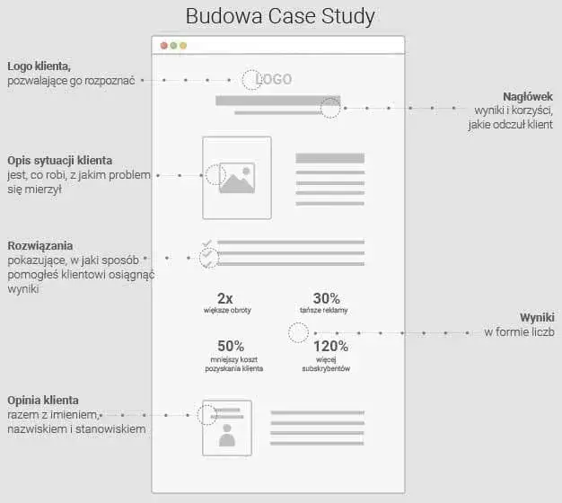 Jak się pisze charakterystykę - proste kroki do skutecznej analizy