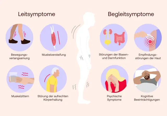 Die wichtige Rolle der Diagnostik bei Morbus Parkinson verstehen