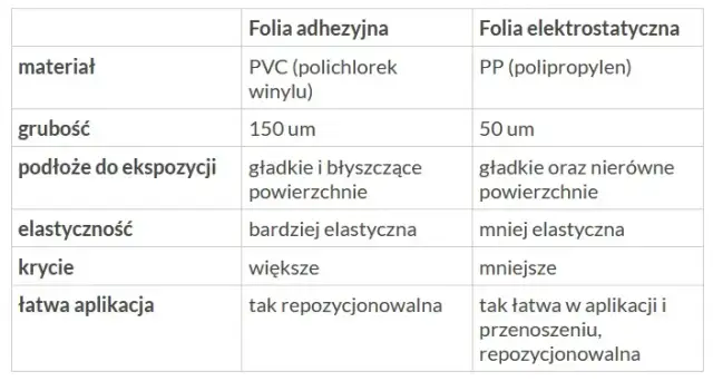 Jak skutecznie drukować na folii elektrostatycznej i uniknąć błędów