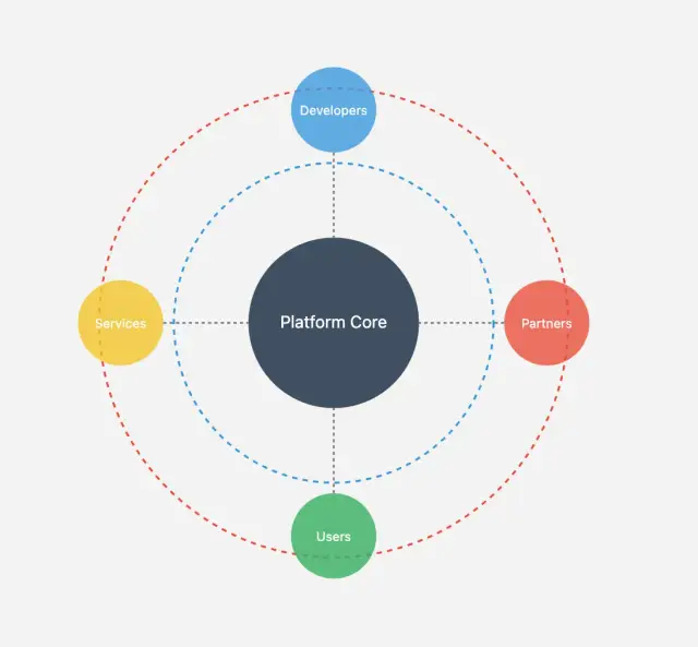 Co robi deweloper? Odkryj kluczowe zadania i odpowiedzialności w branży