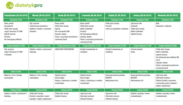 Ile można schudnąć na diecie wegetariańskiej? Sprawdź realne wyniki