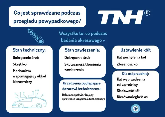 Ile trwa przegląd samochodu? Czas, LPG i co go wydłuża