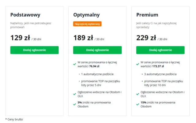 Gdzie najlepiej opublikować ogłoszenie o sprzedaży mieszkania? Poradnik