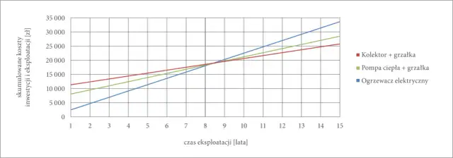 Wykres topnienia i krzepnięcia wody: Odkryj sekrety 0°C