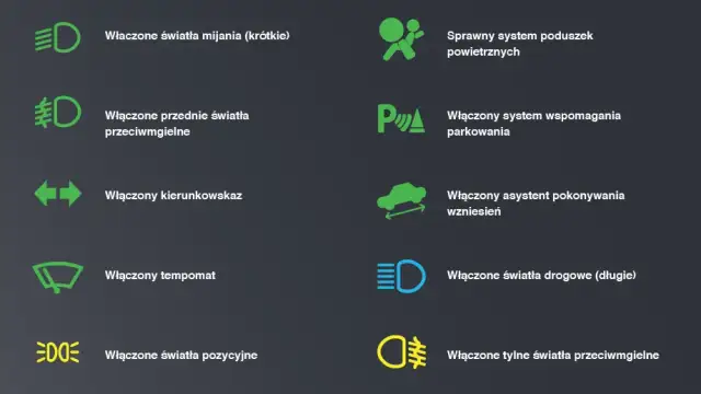 Rodzaje świateł w samochodzie – co musisz wiedzieć, by jeździć bezpiecznie