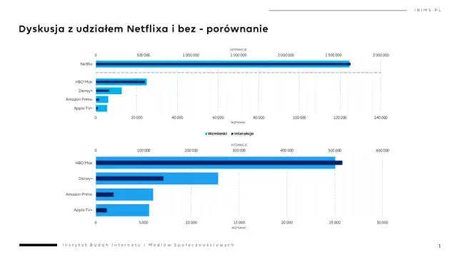 Podsumowanie stycznia: hity na Netflix, HBO Max i innych platformach streamingowych