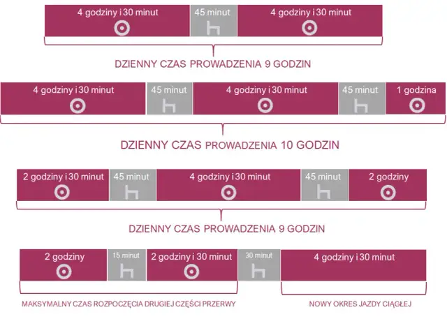 Jak długo może jechać kierowca tira? Kluczowe przepisy i zasady pracy