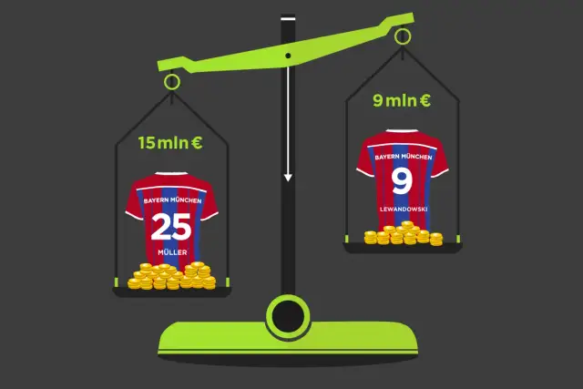 Ile zarabiają piłkarze Bayernu Monachium? Zaskakujące kwoty ujawnione