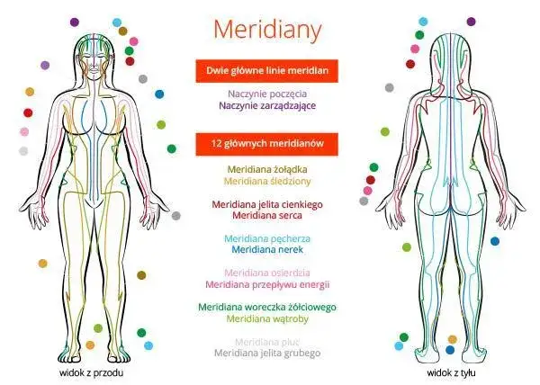 Medycyna chińska Olsztyn – skuteczne terapie dla zdrowia i płodności