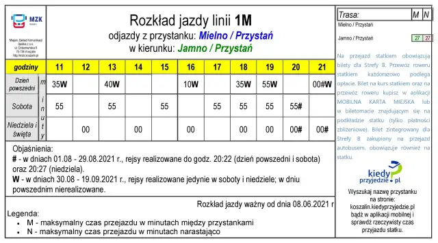 Jak dojechać z Koszalina do Mielna - najlepsze opcje transportu