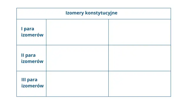 Wzory strukturalne i półstrukturalne: Rysuj bez błędów! Poradnik