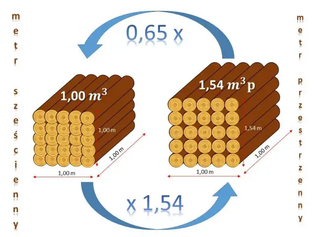 Ile drewna na ognisko? Kluczowe informacje, które musisz znać