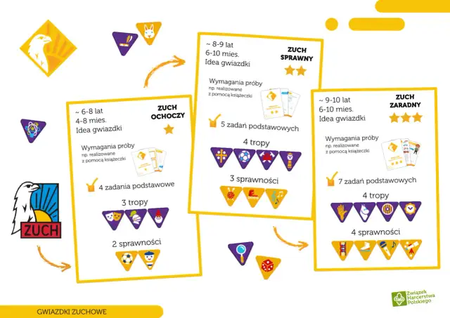 Grafika przedstawia trzy ramki z informacjami o próbach zuchowych: "Zuch Ochoczy", "Zuch Sprawny" i "Zuch Zaradny", z ikonami i opisami.