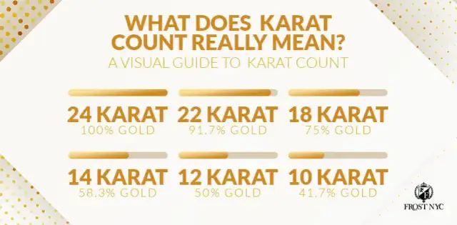 Karat złota: Co to znaczy? Próba, wartość i wybór biżuterii