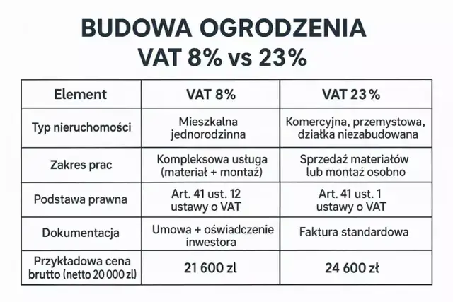 VAT za nocleg: 8% czy 23%? Rozliczaj poprawnie!