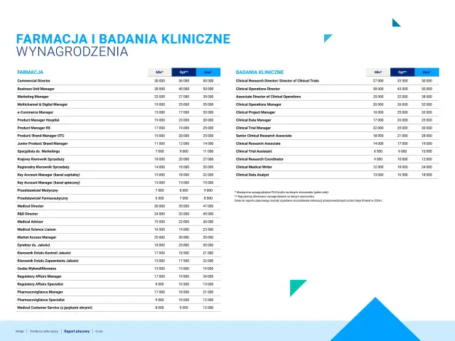 Zarobki recepcjonistki hotel 5* (Polska): Stawki, benefity, awans