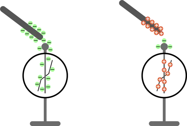 Jak działa zjawisko indukcji elektrostatycznej i dlaczego ma znaczenie?